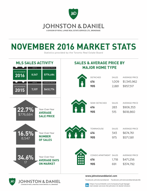 11-2016_nov_market-stats-jd-1